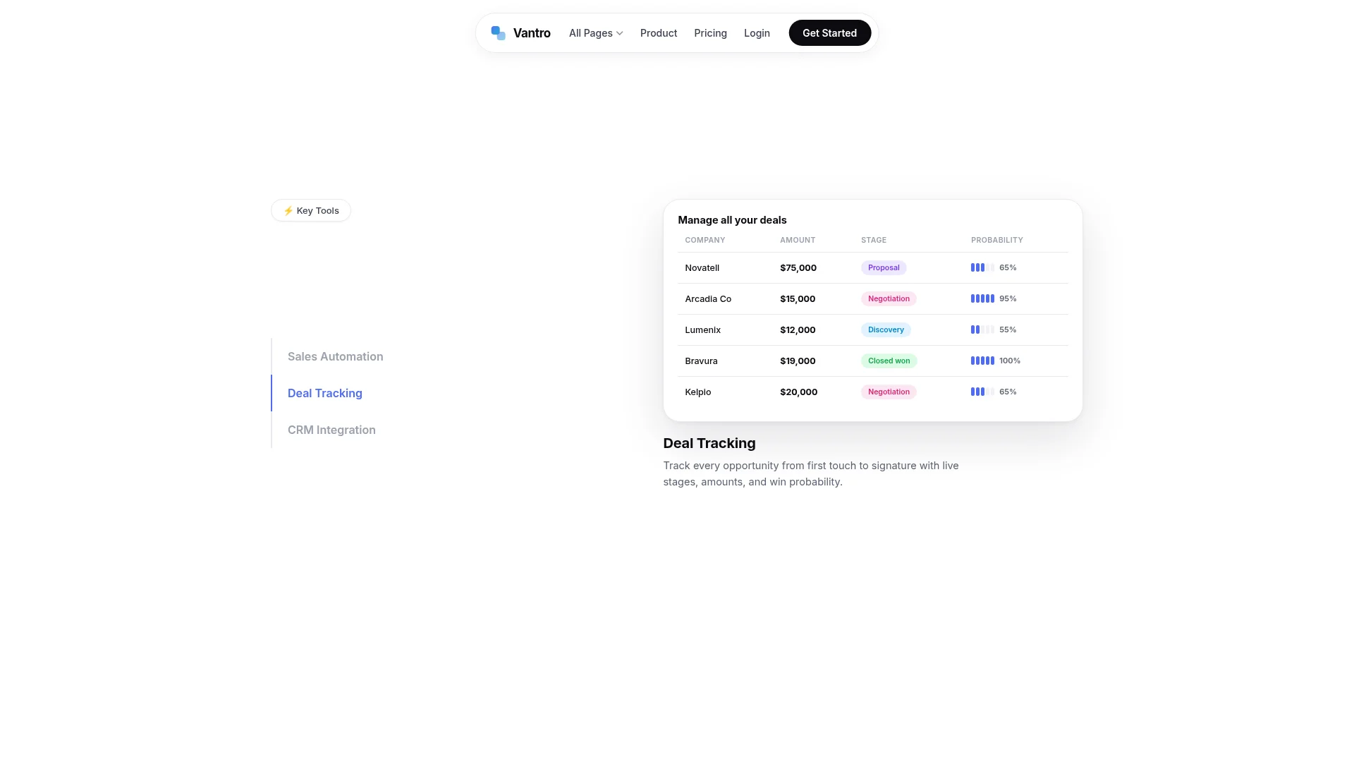 Vantro AI Sales Platform — image 4