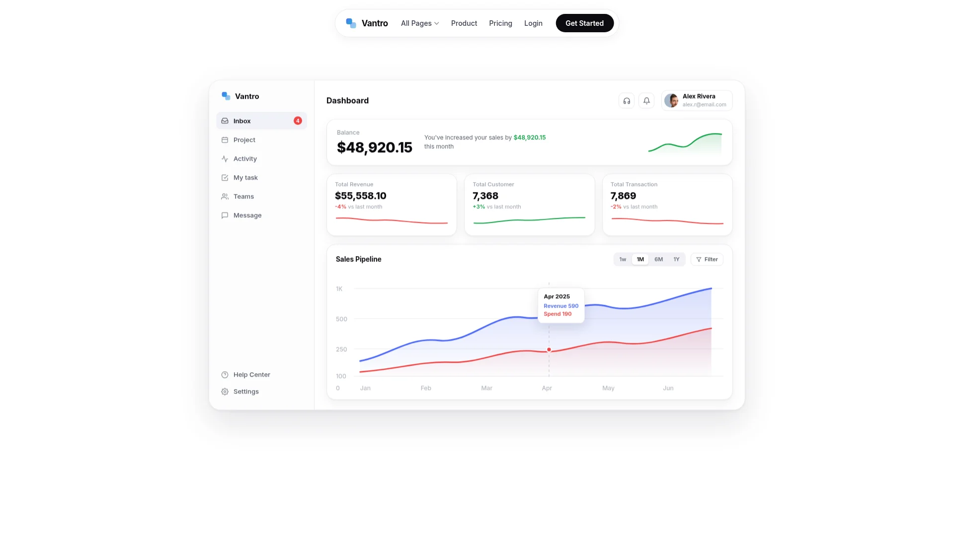 Vantro AI Sales Platform — image 5