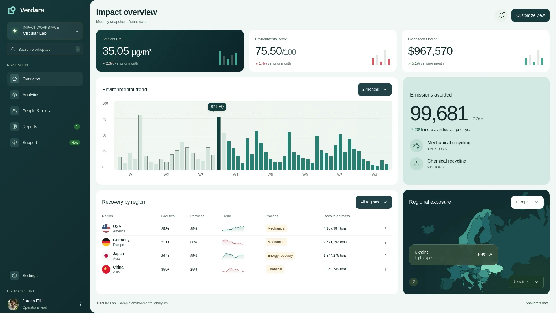 Verdara Dashboard — image 1