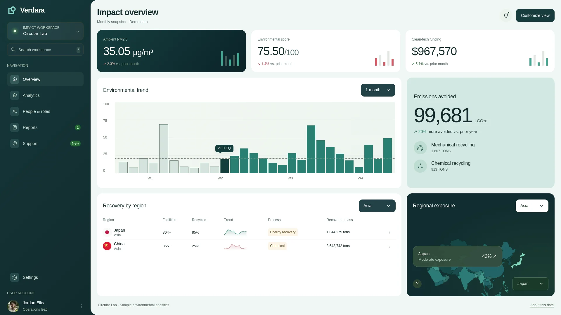 Verdara Dashboard — image 2